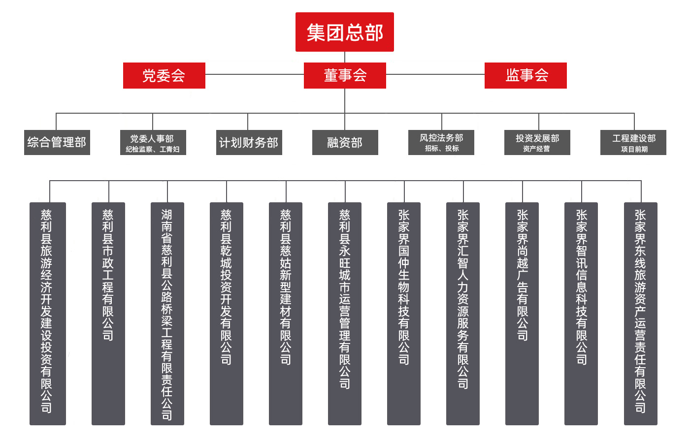 组织架构